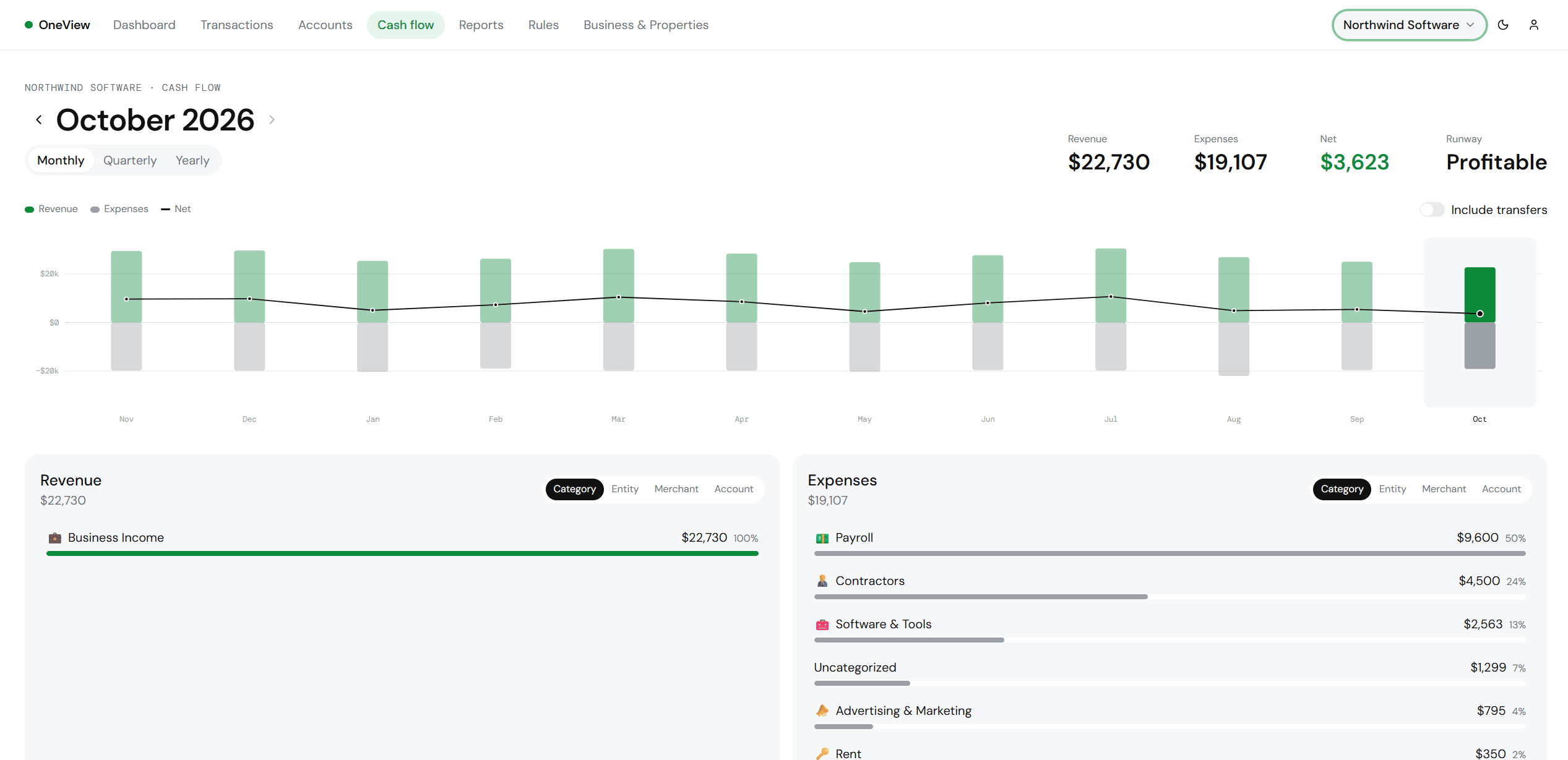 Cash flow for Northwind Software: revenue, expenses, net and runway