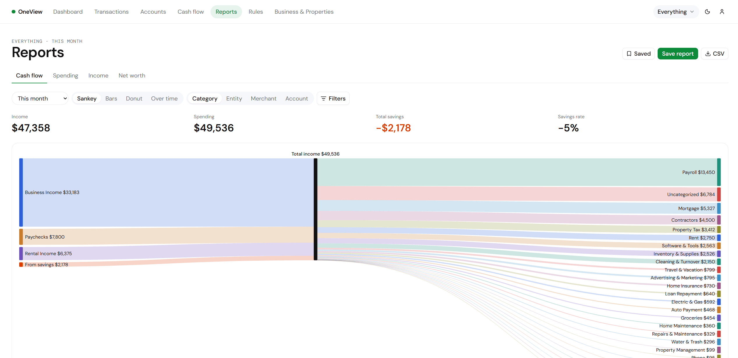 Reports page with a cash flow Sankey diagram
